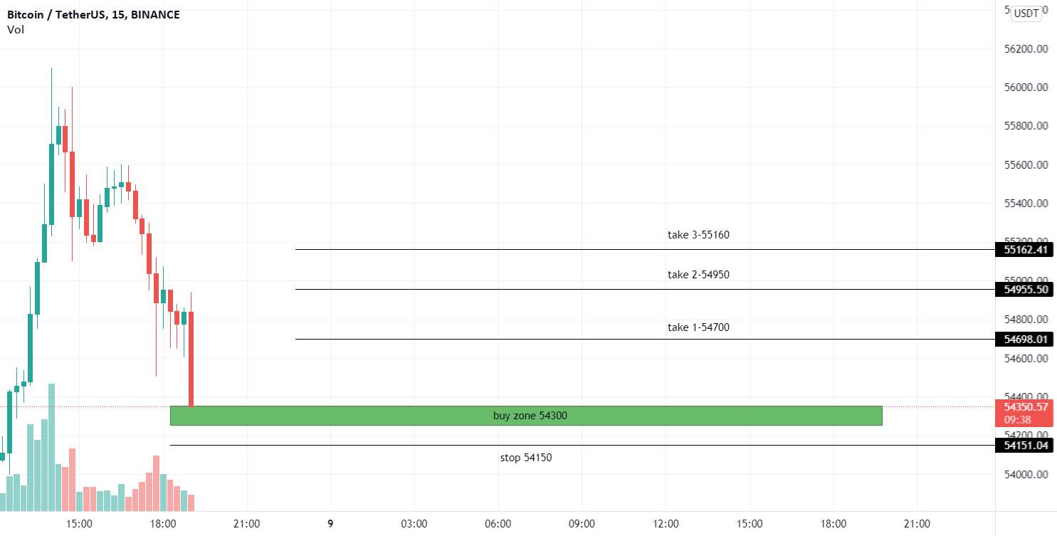  تحلیل بیت کوین - طولانی BTC 08.10.21