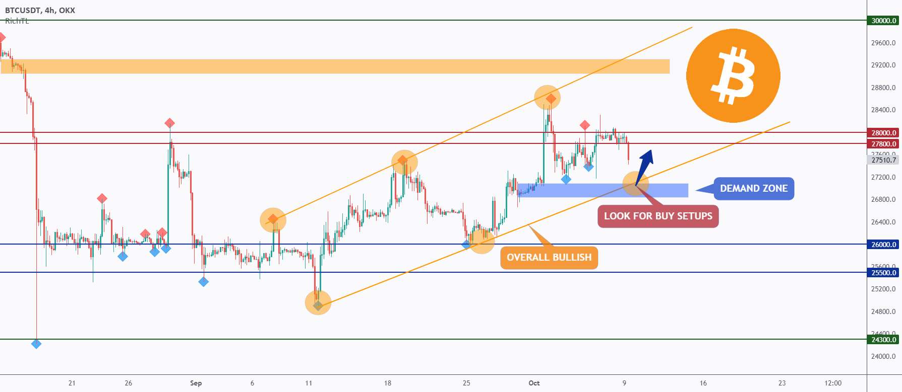  تحلیل بیت کوین - BTC - منتظر گاوها باشید ↗️