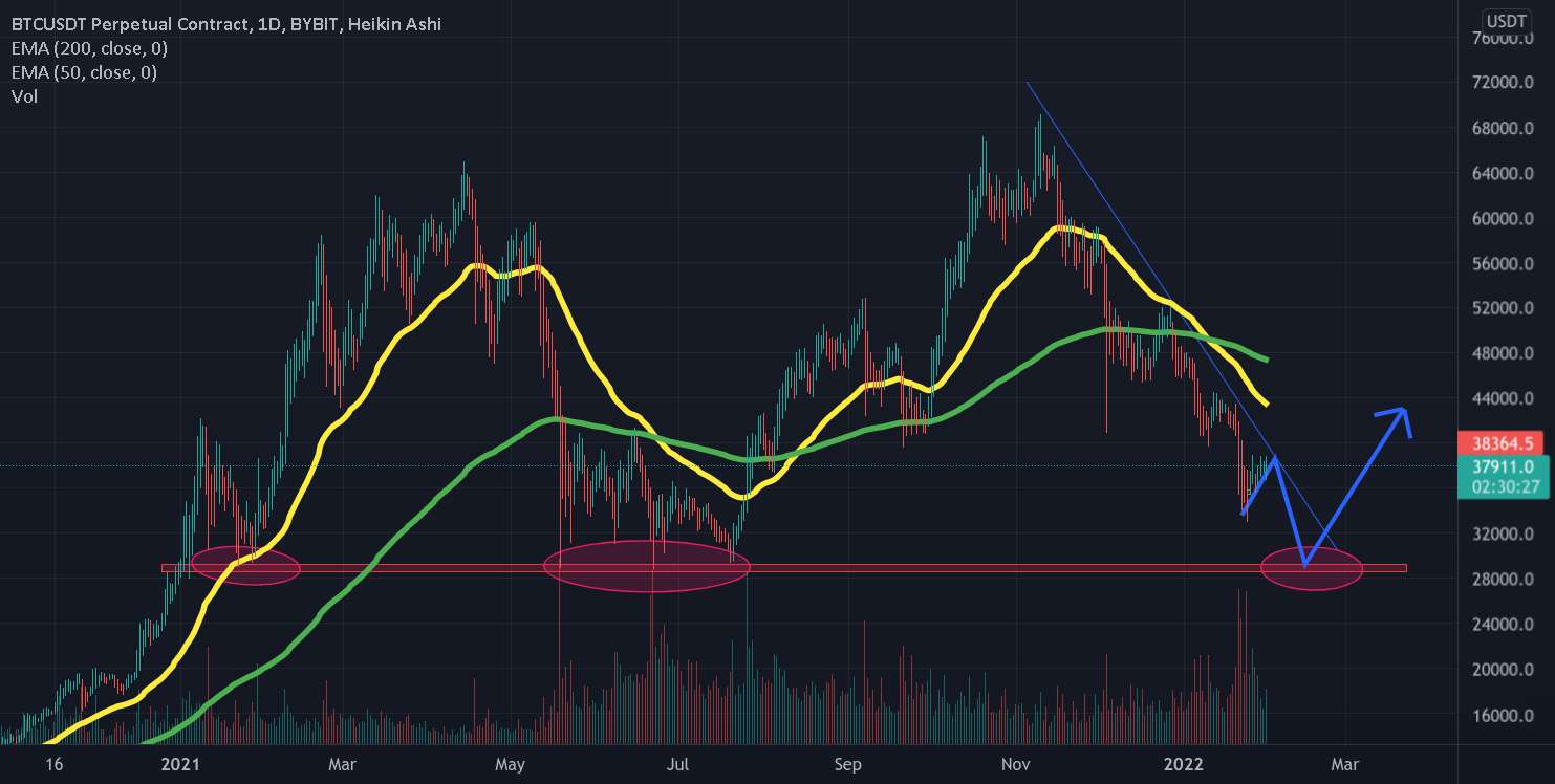  تحلیل بیت کوین - مسیر رسیدن به 100 هزار 🚀🚀🚀