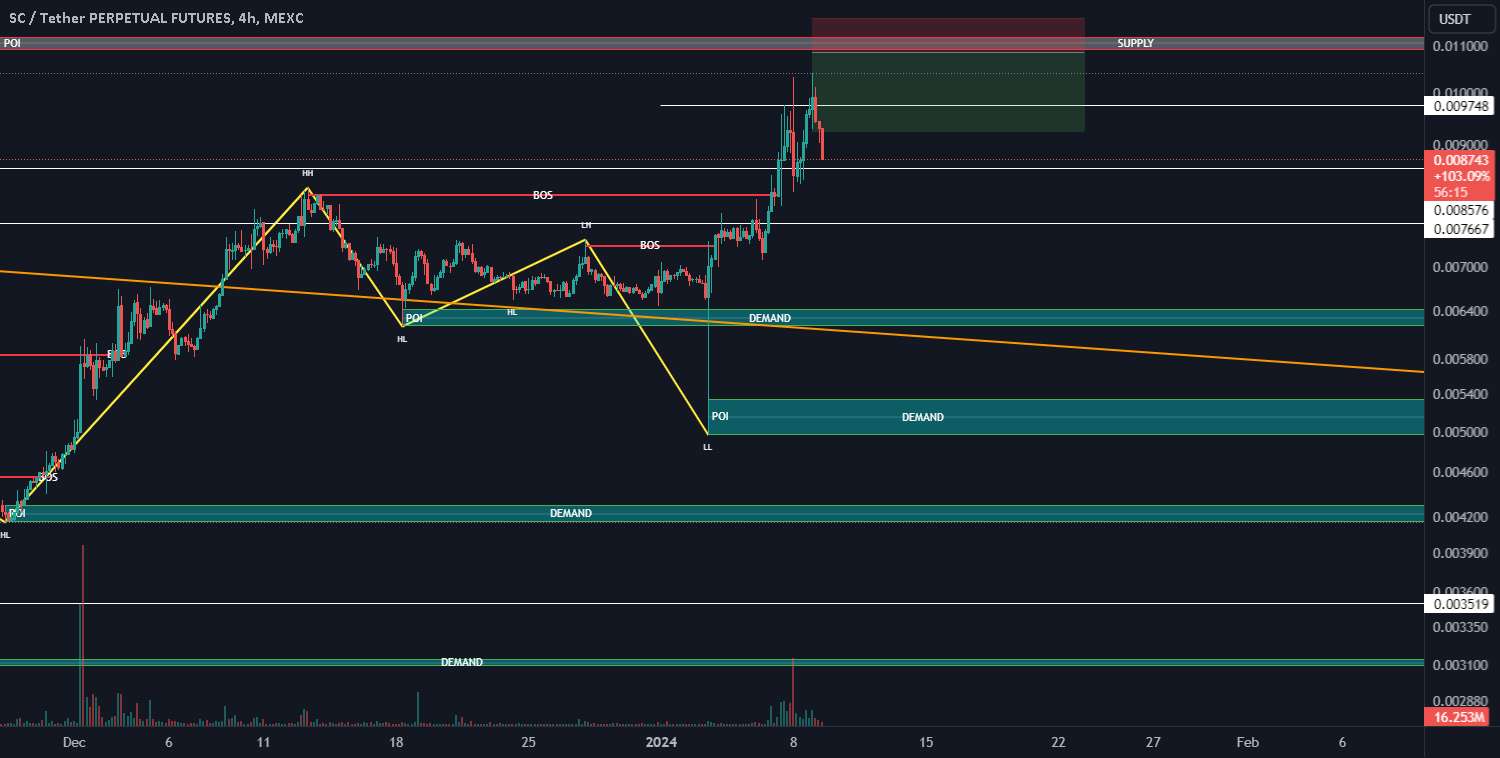  تحلیل سیاکوین - sc کوتاه