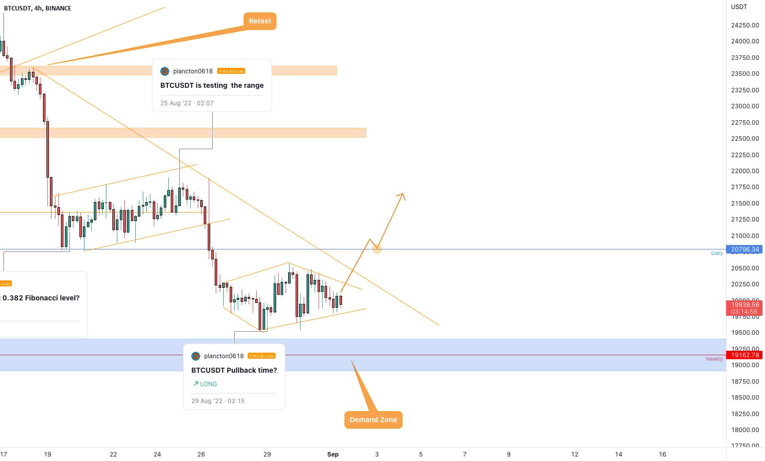  تحلیل بیت کوین - الگوی الماس BTCUSDT؟ 💎