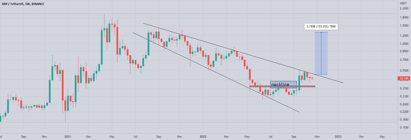 xrp