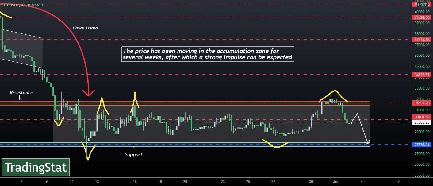  تحلیل بیت کوین - TS ❕ BTCUSD: منطقه تجمع