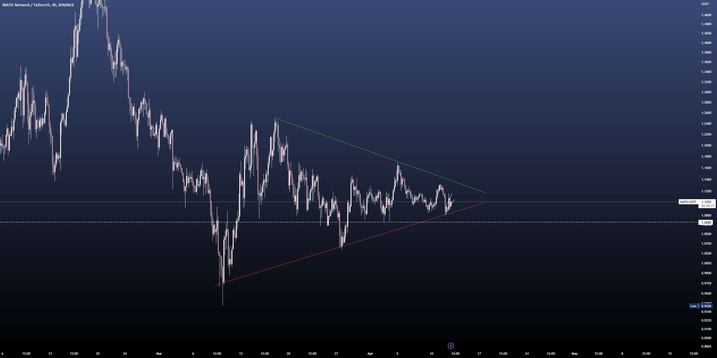 MATICUSDT