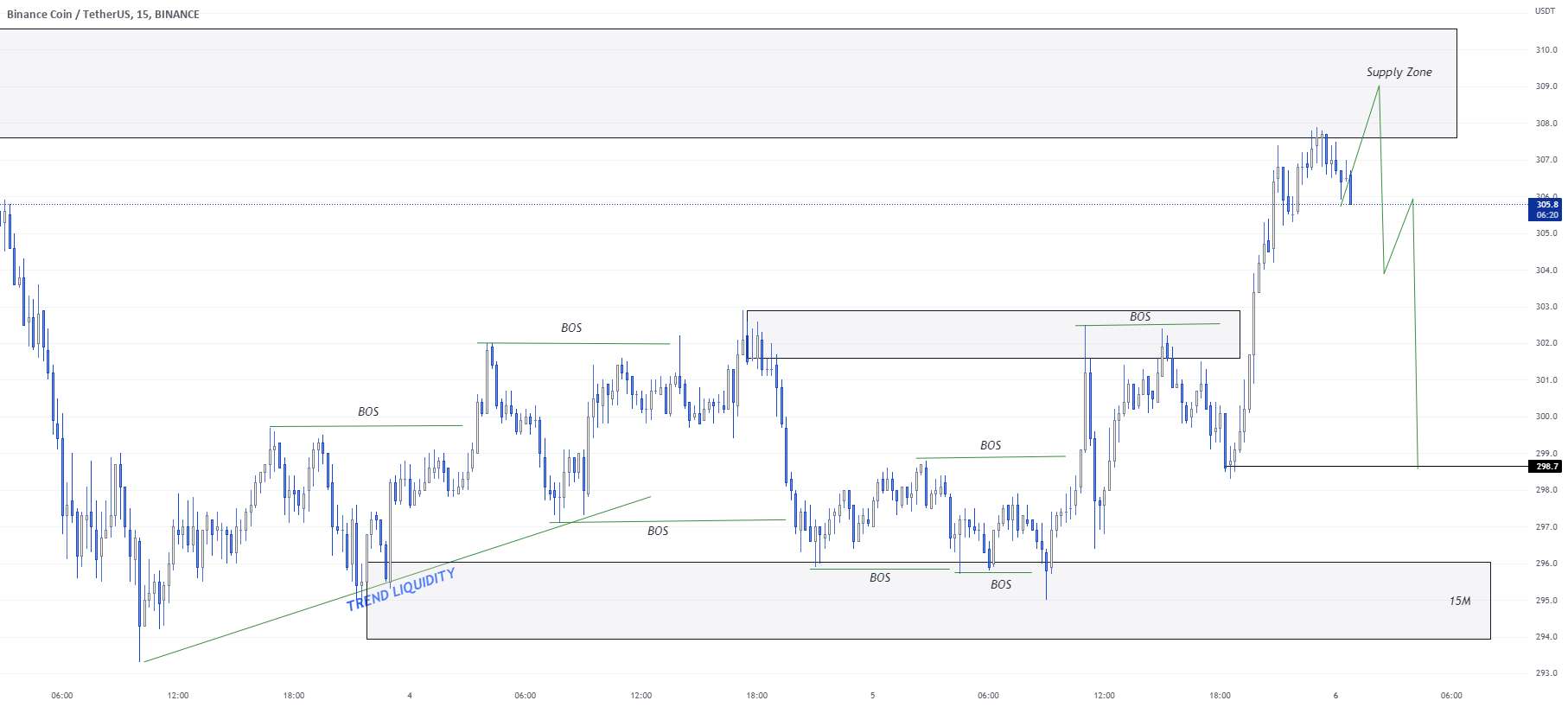 راه اندازی تجارت فروش BNB/USD.