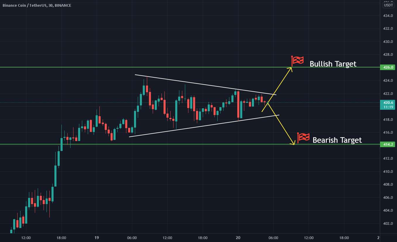 BNB/USDT