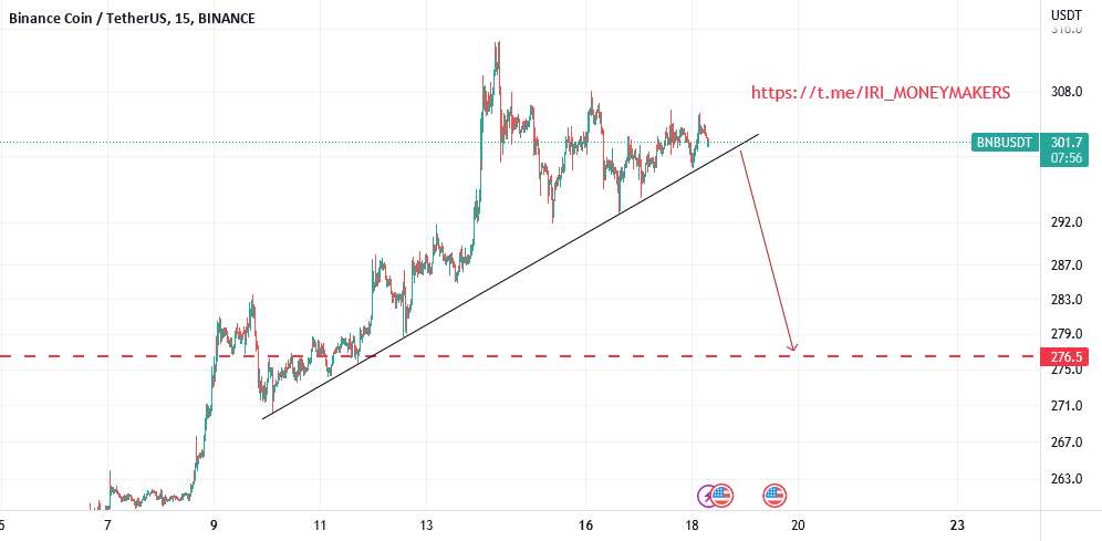  تحلیل بایننس کوین - BNBUSDT کوتاه