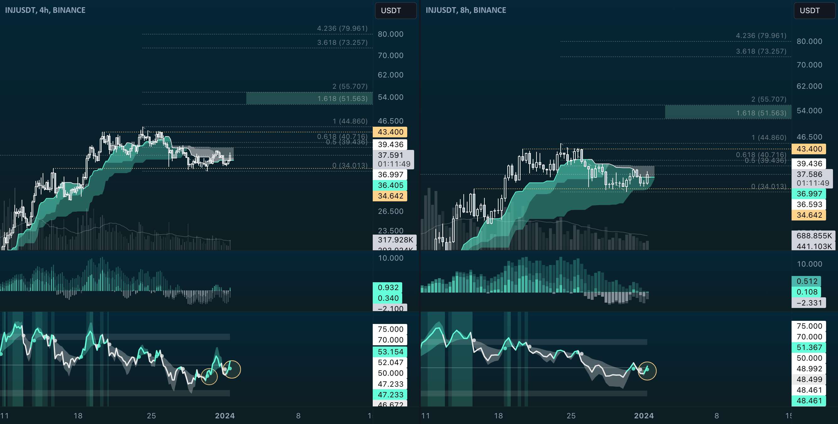 Injective - One To Watch برای سال 2024