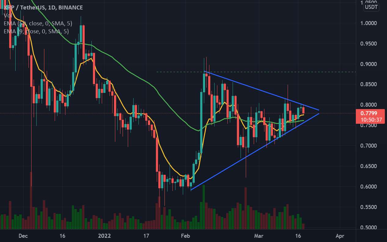  تحلیل ریپل - XRP آماده به نظر می رسد!