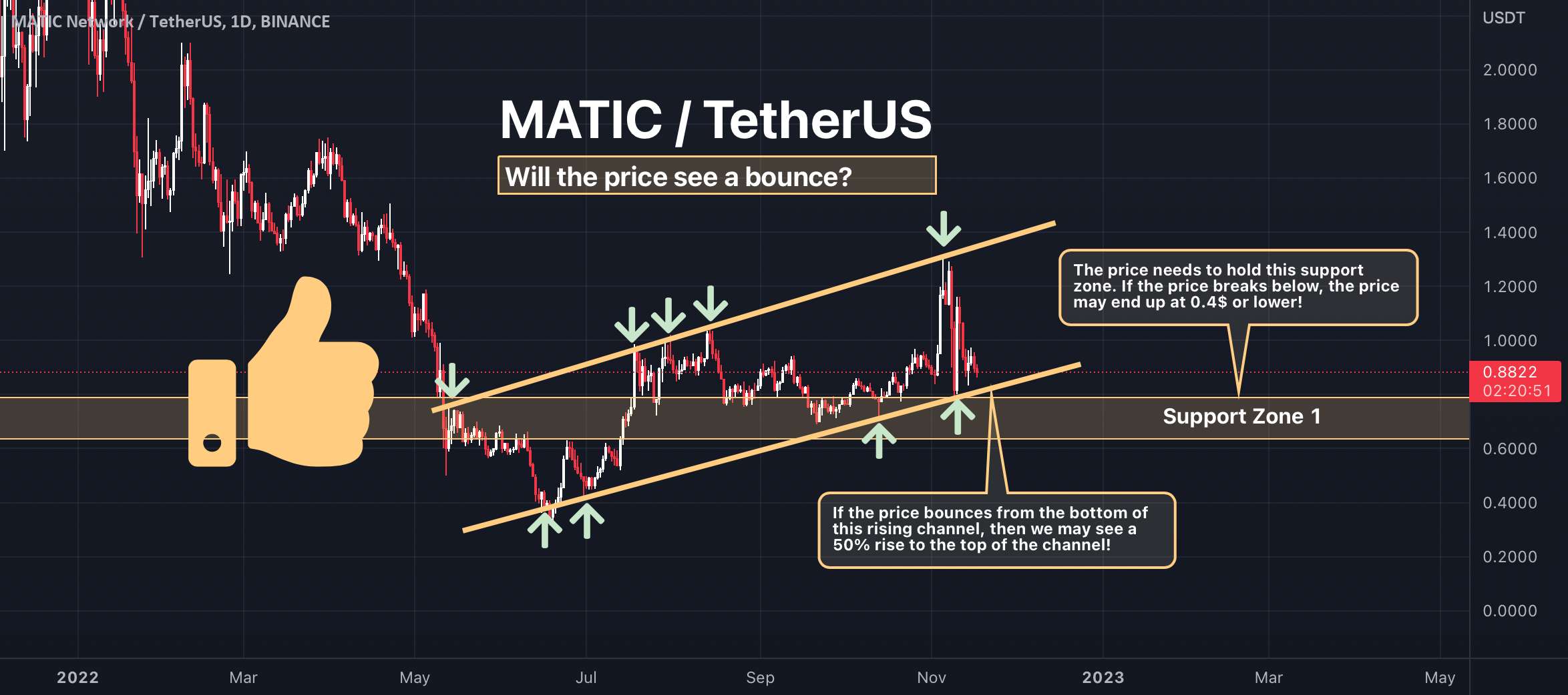 MATIC - آیا قیمت جهش خواهد داشت؟