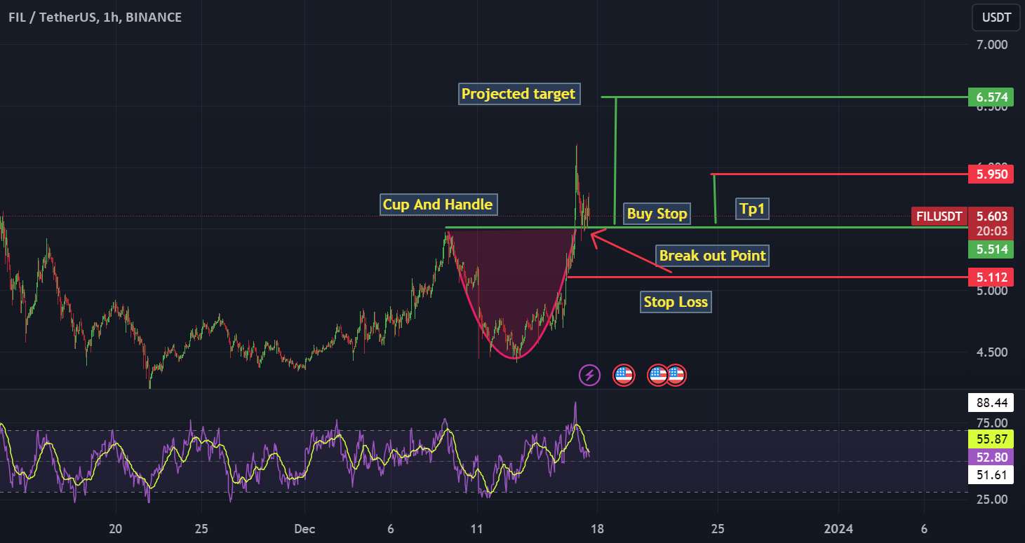 تحلیل فایل کوین - FILUSDT - جام و هندل دوباره به روند صعودی ادامه دهید
