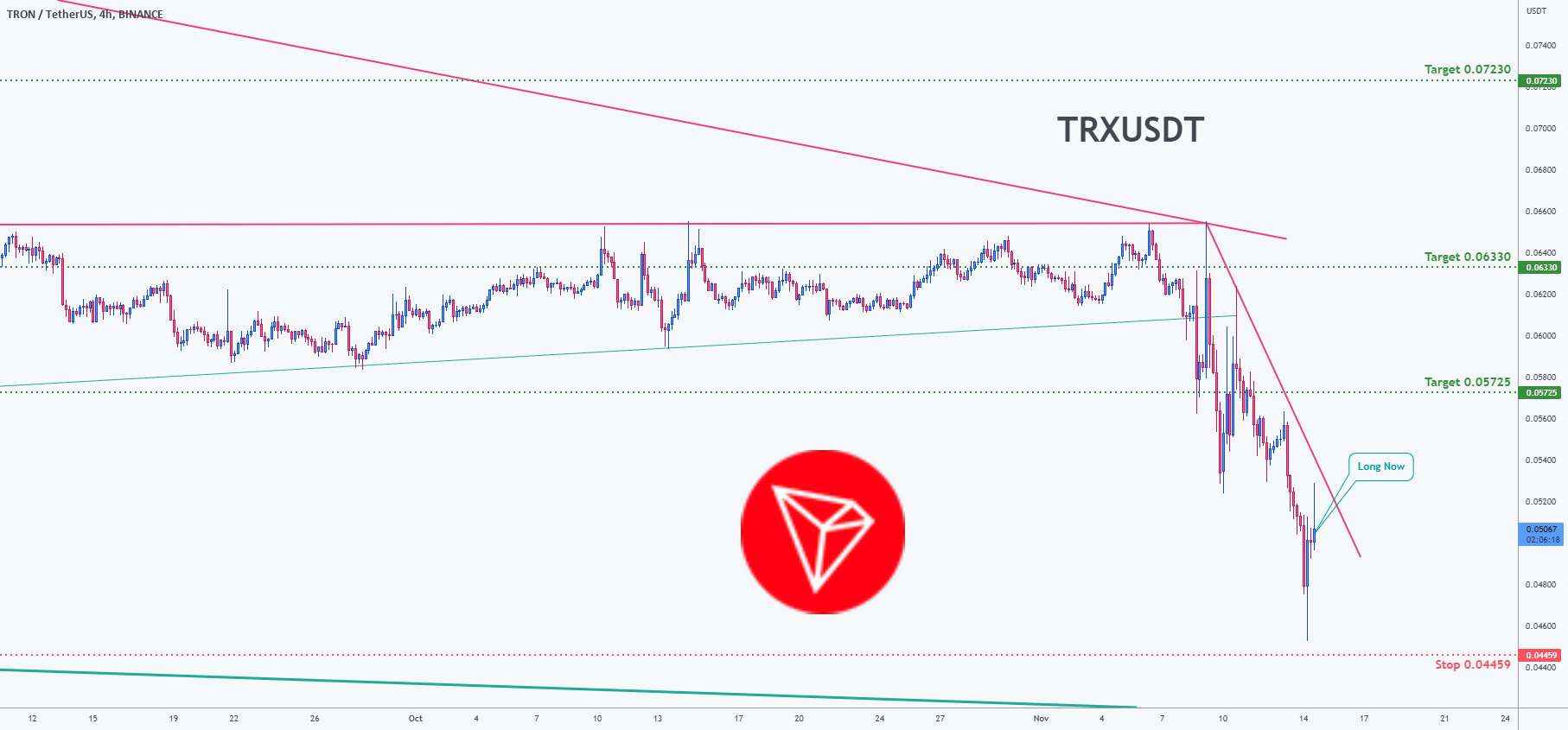  تحلیل ترون - فرصت معامله برای TRXUSDT