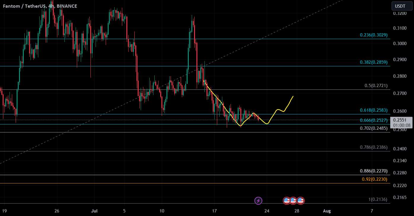  تحلیل فانتوم - پتانسیل FTM ""DOUBLE BOTTOM""!