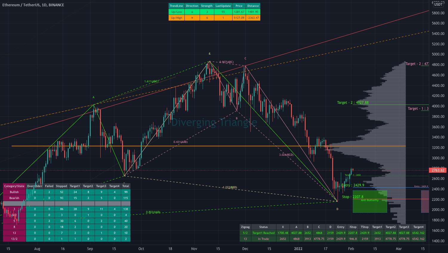  تحلیل اتریوم - جدا شدن از BTC- Going Long