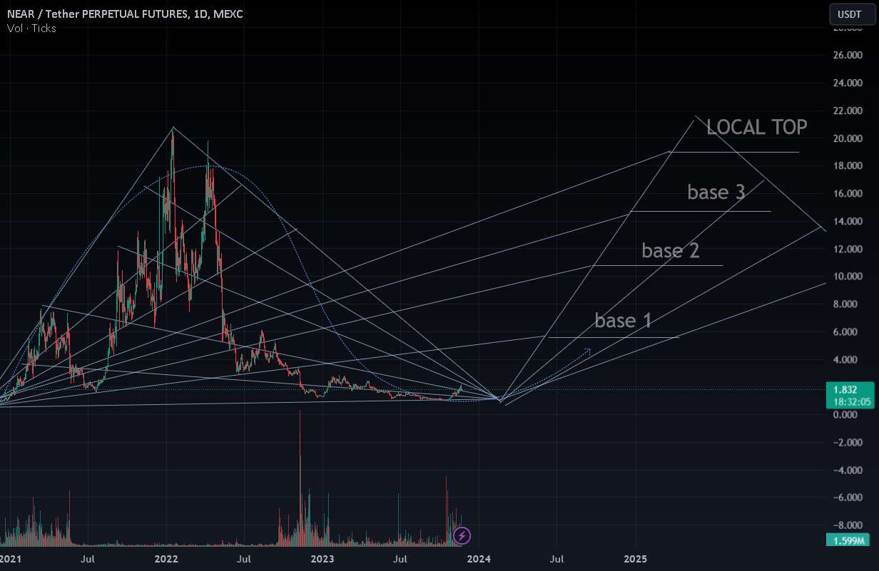  تحلیل نییر - نزدیک بالا؟