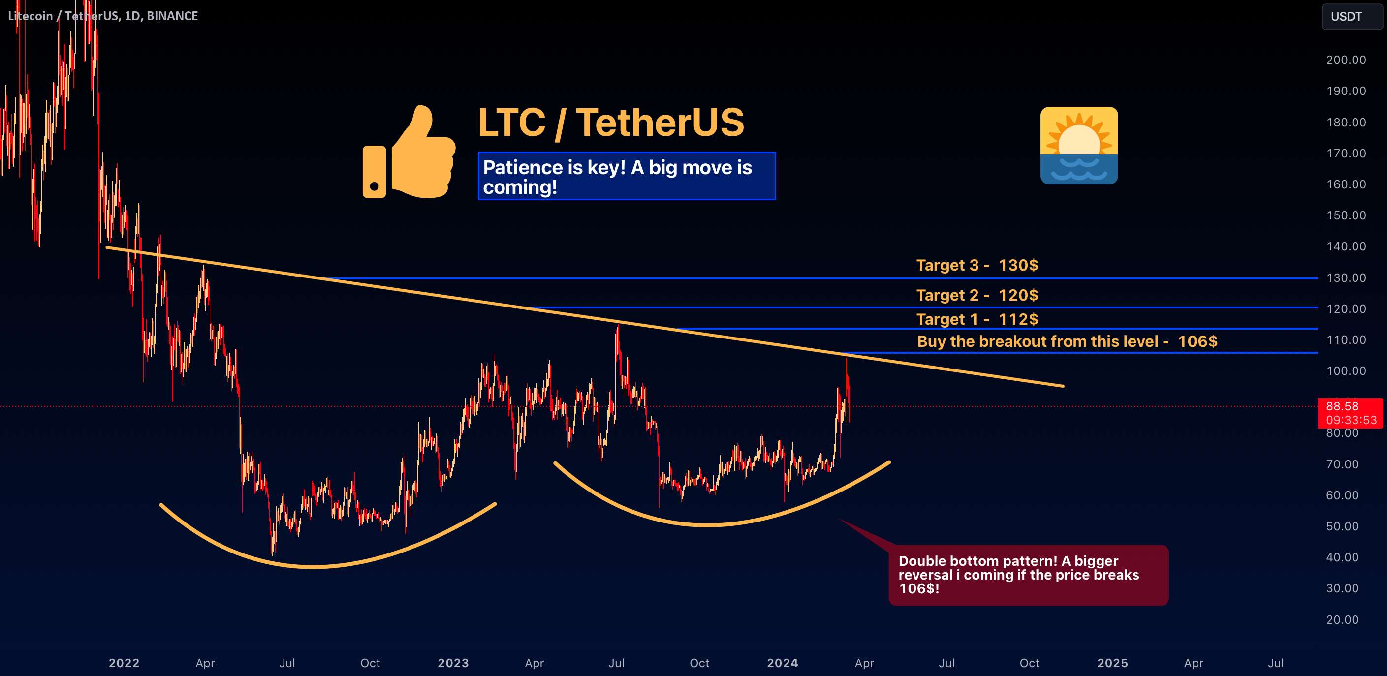 LTC: واژگونی دو طرفه در راه است!