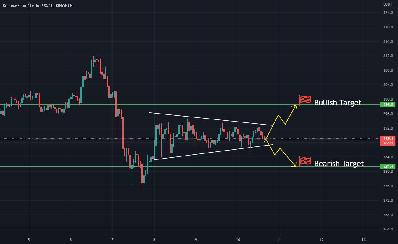 BNB/USDT