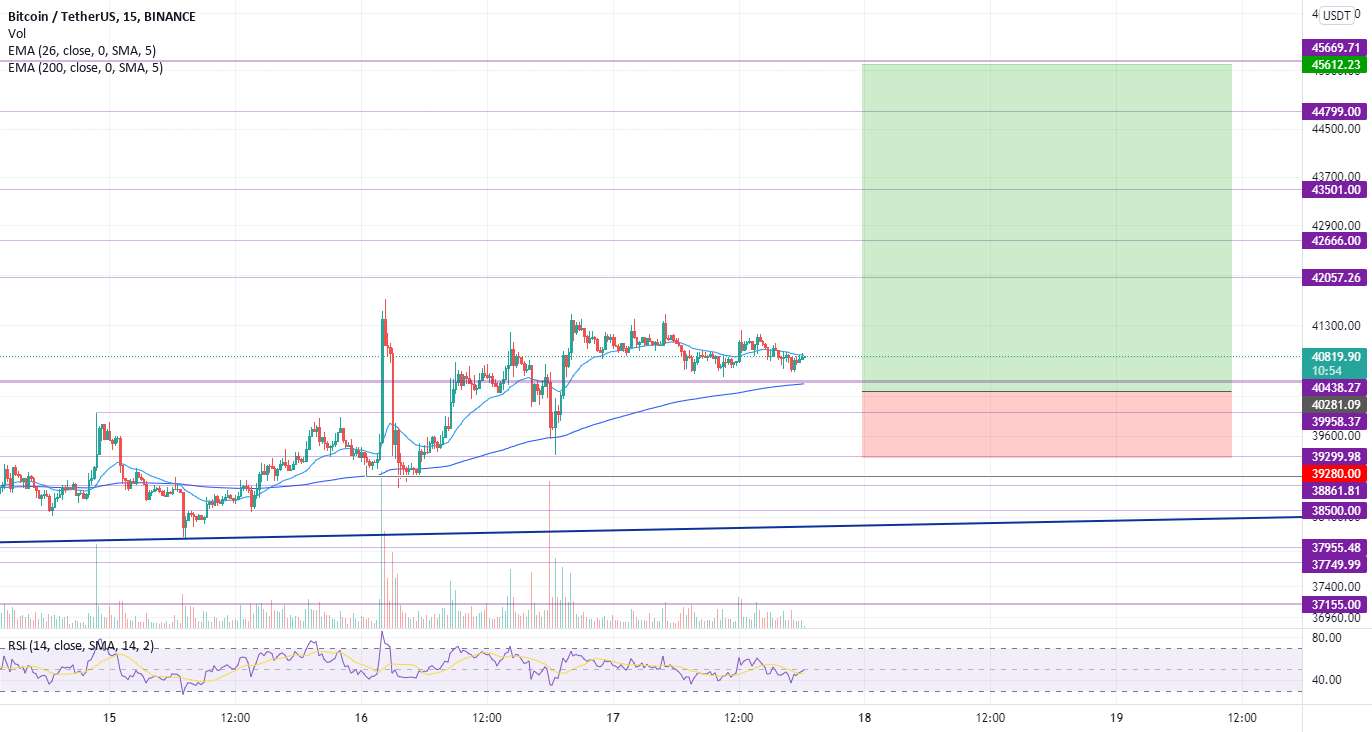  تحلیل بیت کوین - نوسان BTC: تلاش برای گرفتن آخرین قطار