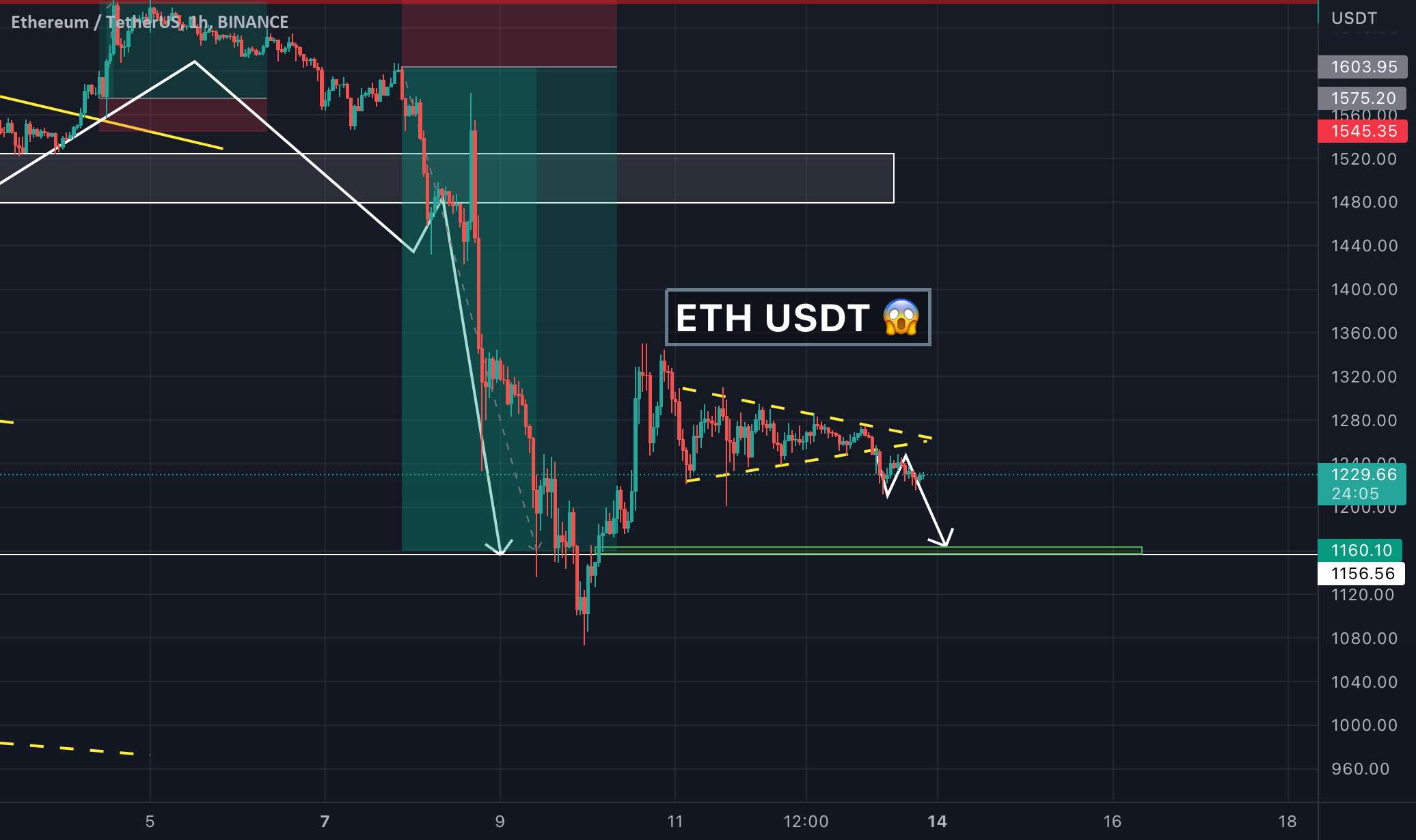 Eth 💥 اجازه دهید انجام دهیم !!!