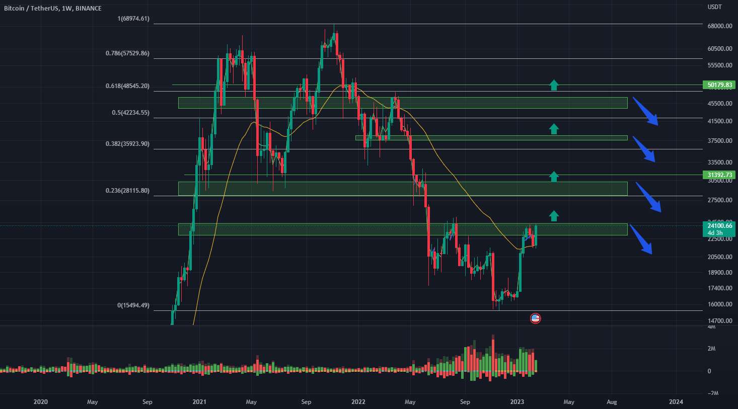 CRYPTO 2023 BULL RUN؟