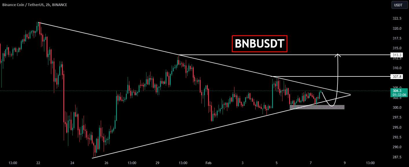  تحلیل بایننس کوین - BNBUSDT