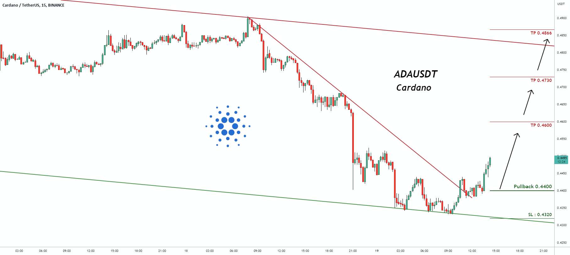  تحلیل کاردانو - سیگنال معاملاتی برای ADAUSDT Cardano