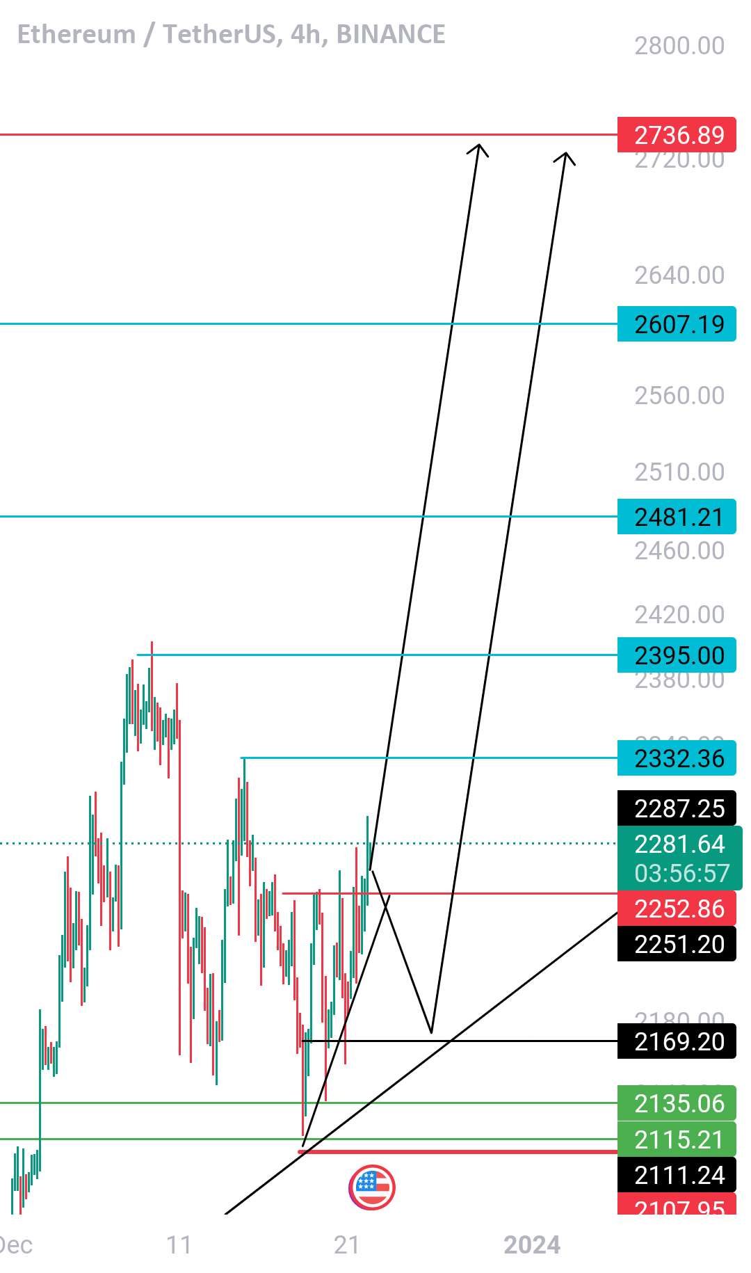 Eth اینجا قوی است