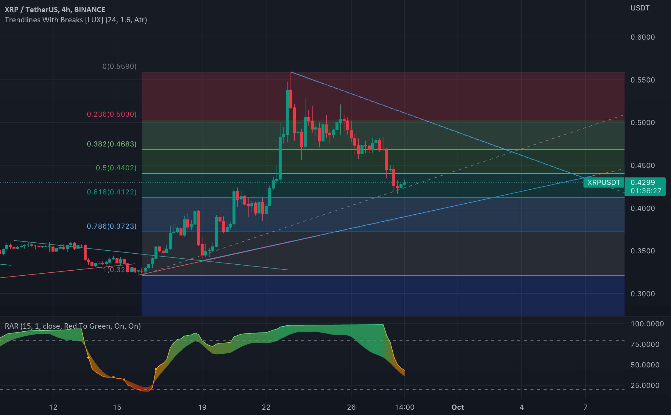 XRP تقریبا آماده است؟