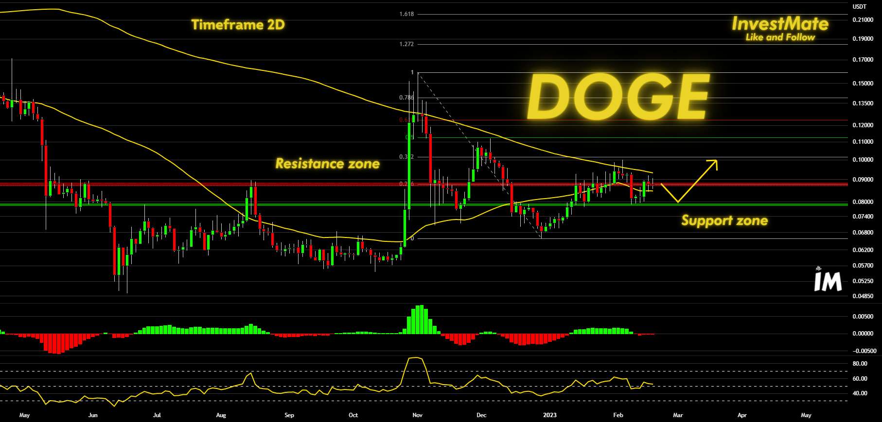  تحلیل دوج کوین - 🐕 DOGE چه زمانی ادامه رشد؟ 🐕