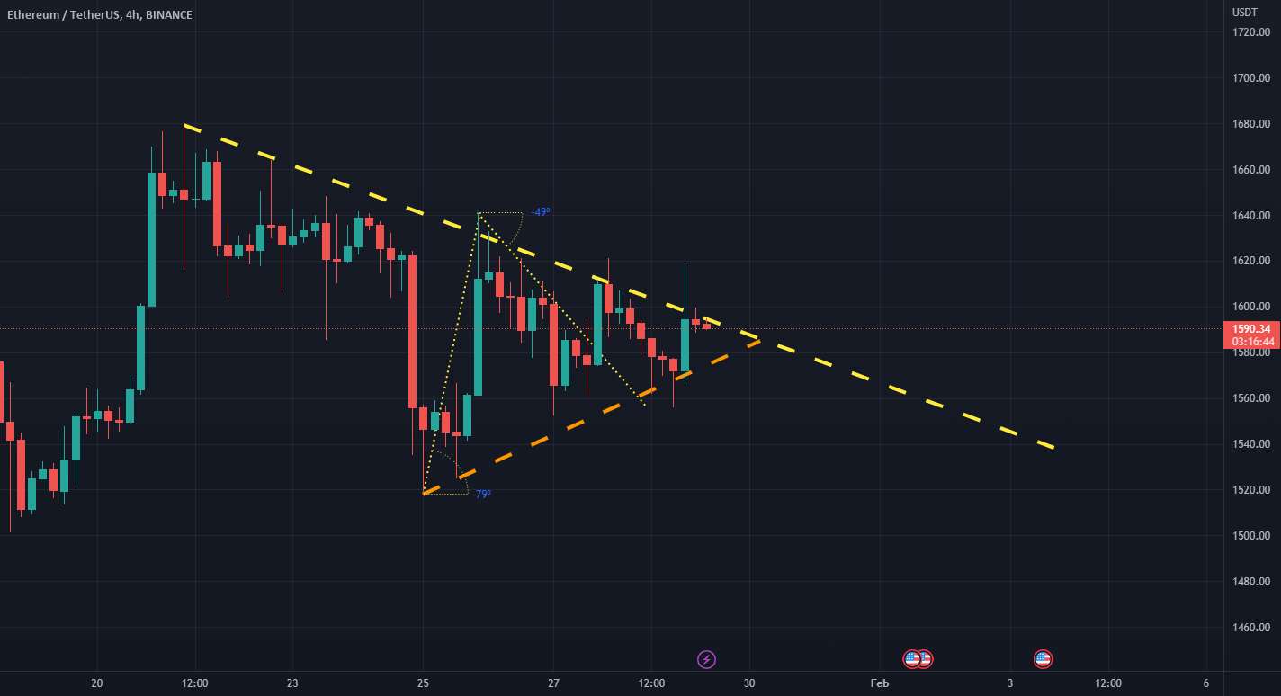  تحلیل اتریوم - ایده چارچوب زمانی ETHUSDT(ETHEREUM) 4H