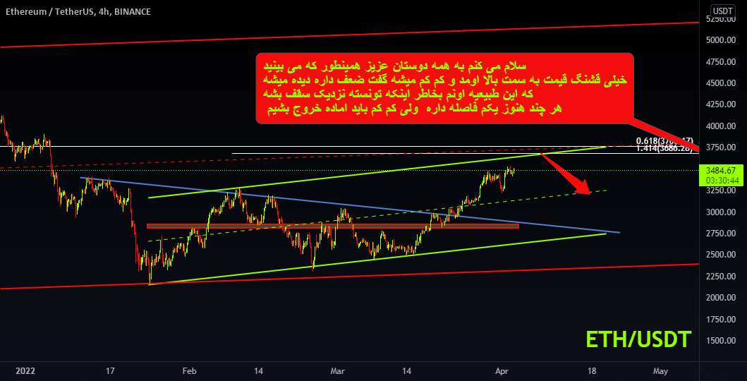  تحلیل اتریوم - ETHUSDT