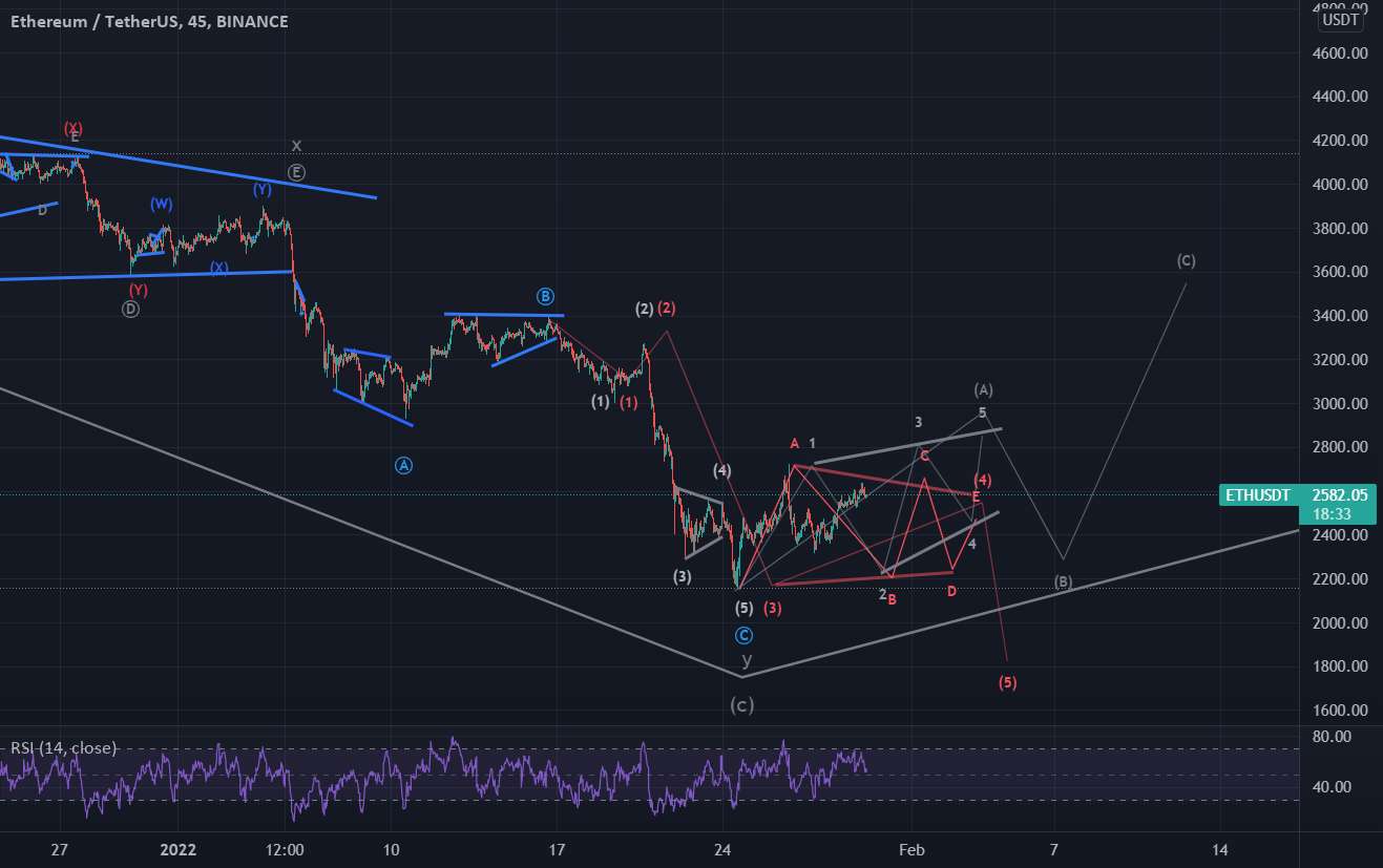 به روز رسانی ETHUSD