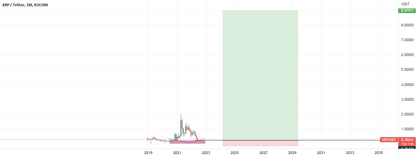  تحلیل ریپل - xrp