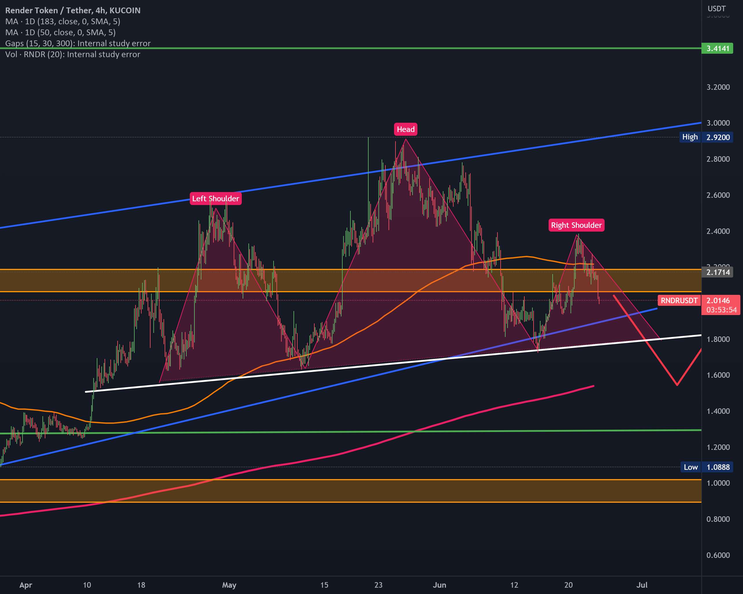  تحلیل رندر توکن - شکل گیری سر و شانه در RNDR