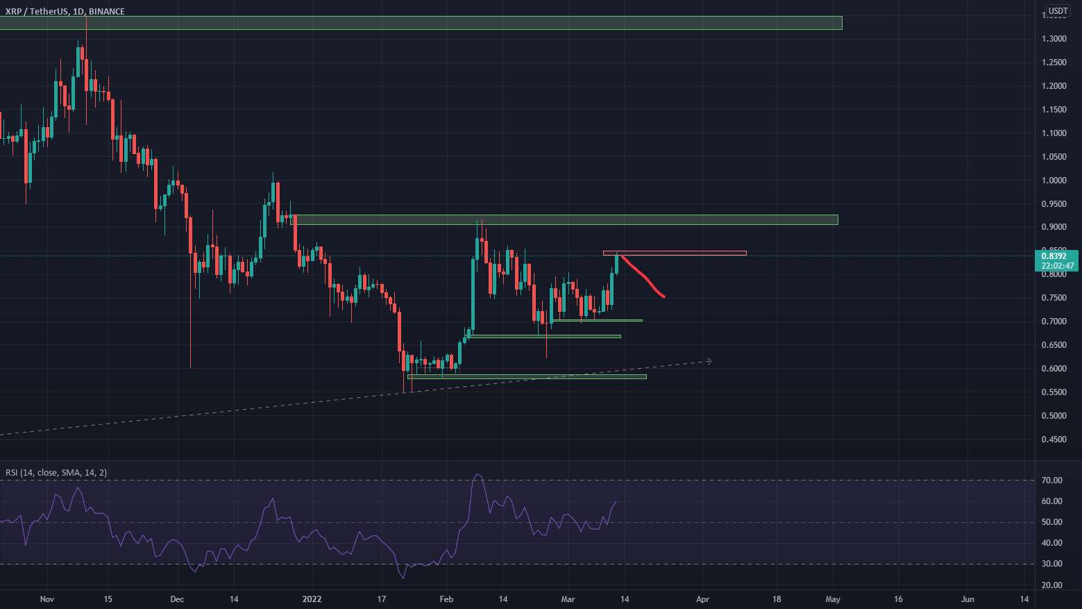 این XRP است