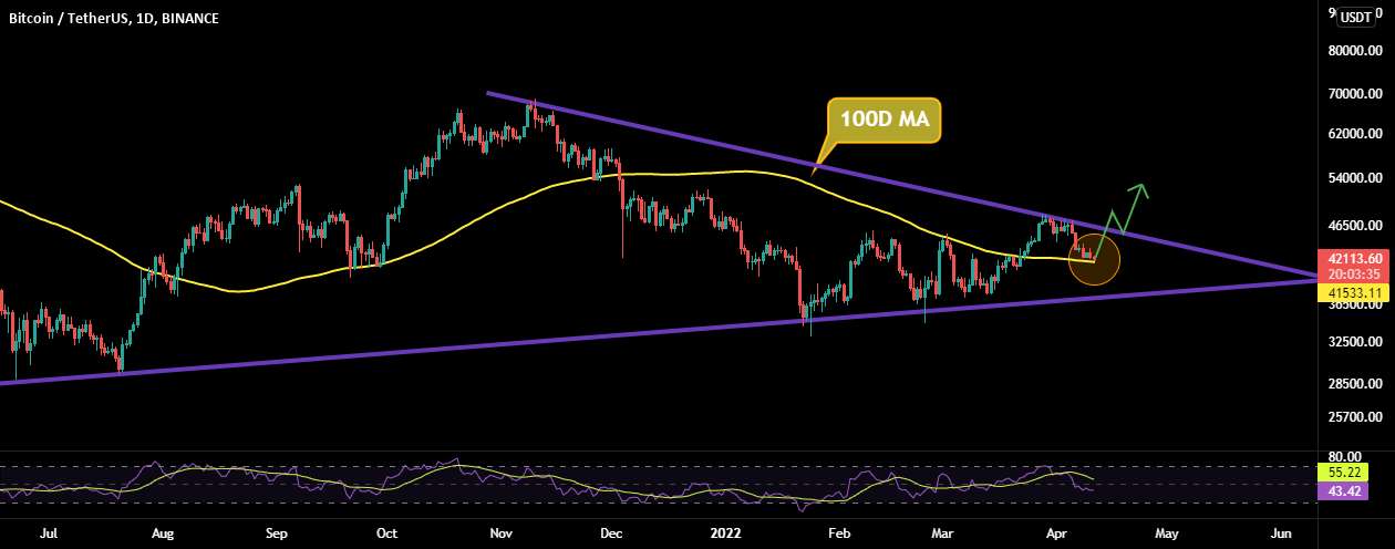 BTC: آخرین امید!!