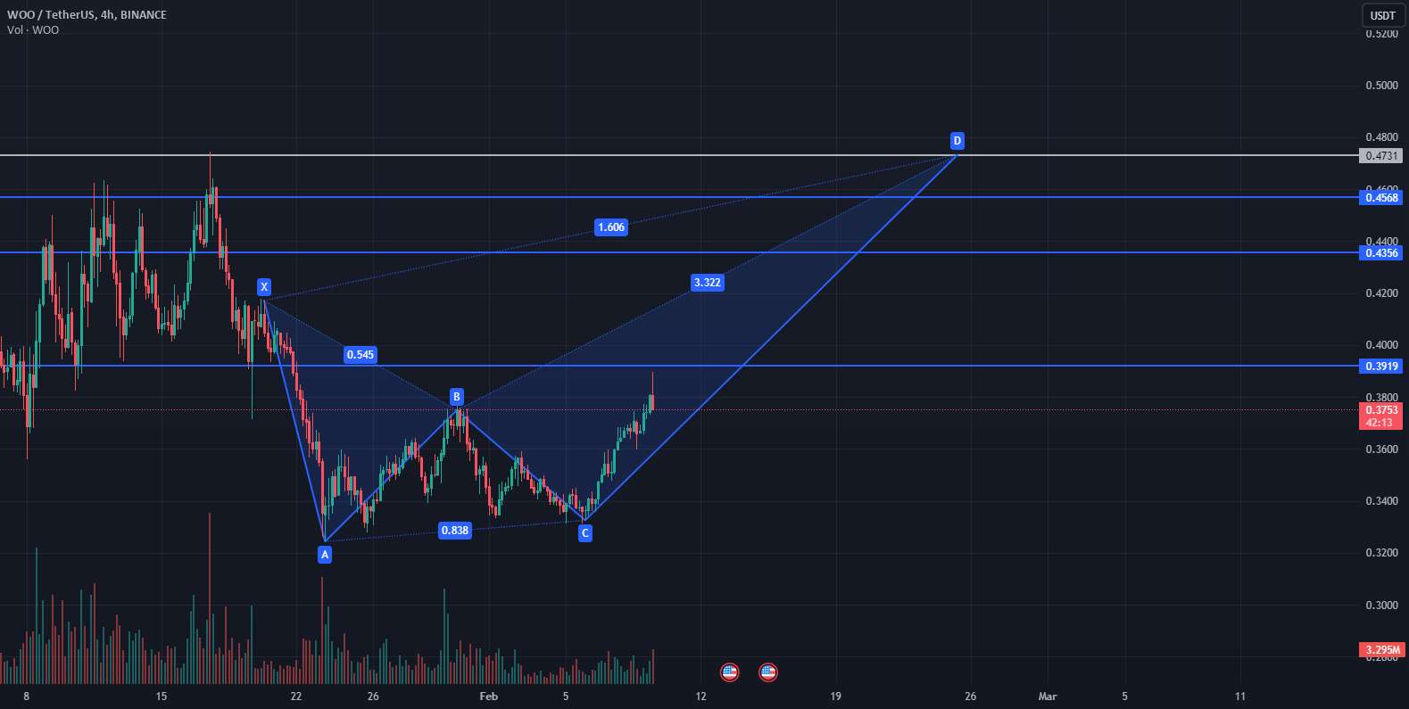  تحلیل وو ترید - ایده WOO