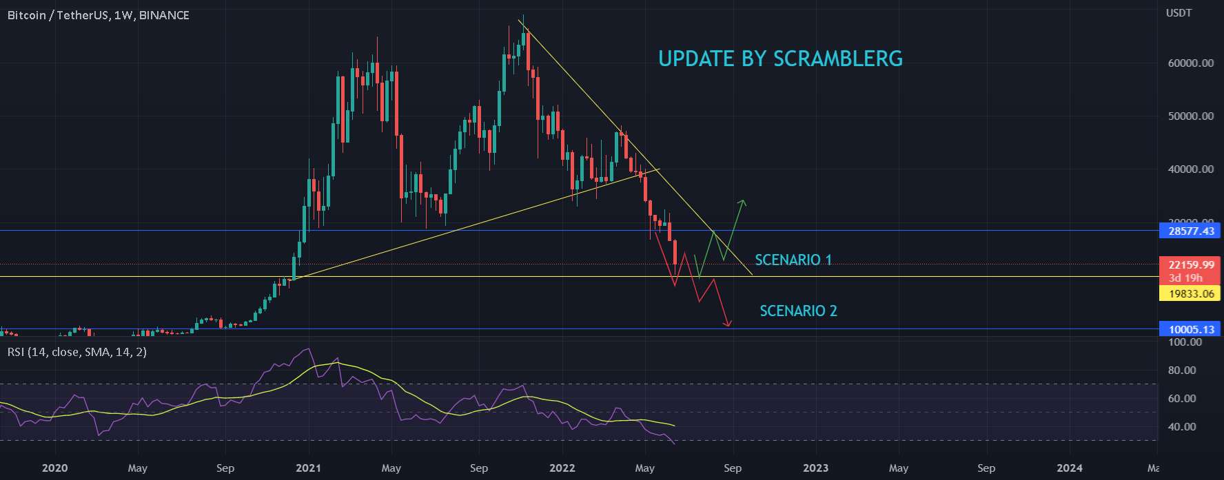  تحلیل بیت کوین - BTCUSDT: بعدی چیه؟؟