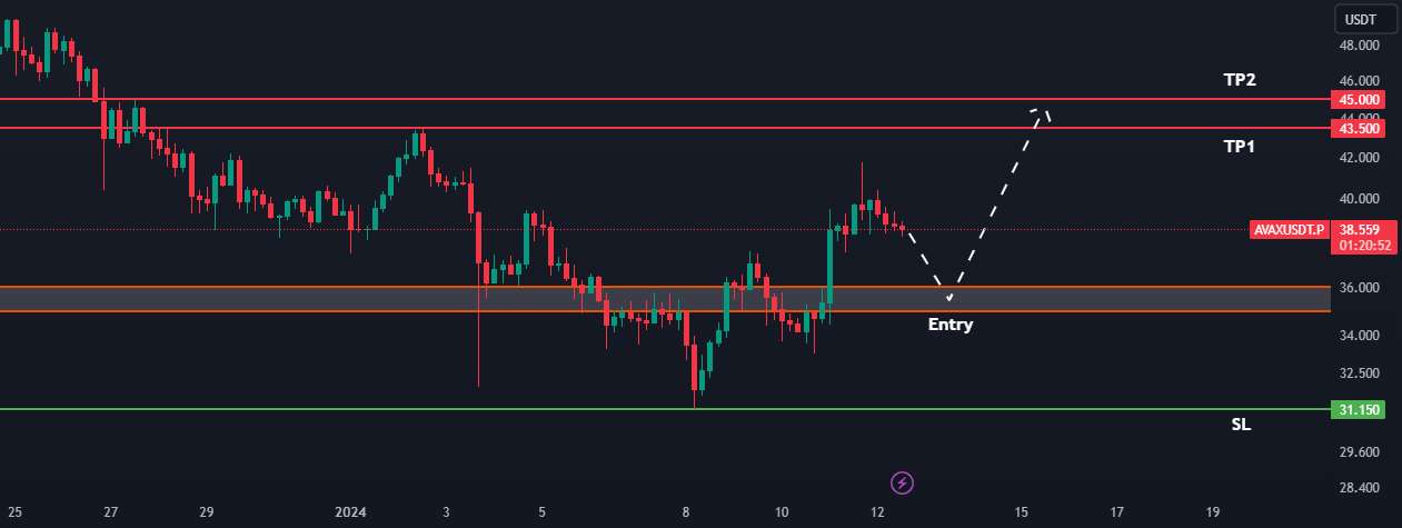  تحلیل آوالانچ - AVAX/USDT