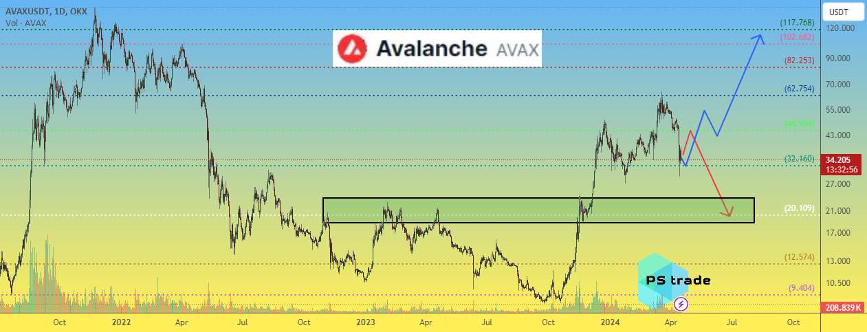  تحلیل آوالانچ - قیمت AVAX بهمن در آستانه یک حرکت قوی است