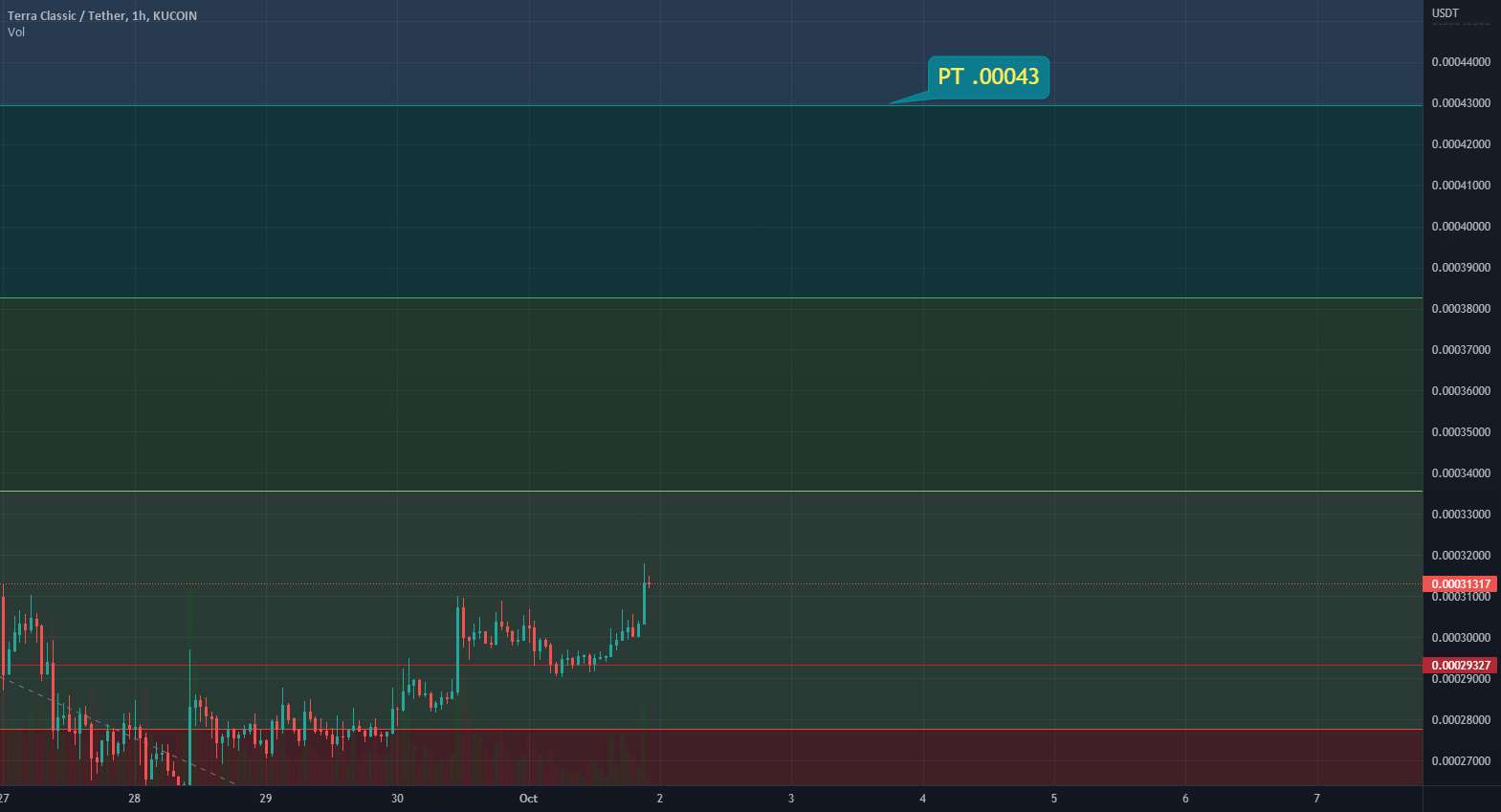 $LUNC - Number Go Up 🤞