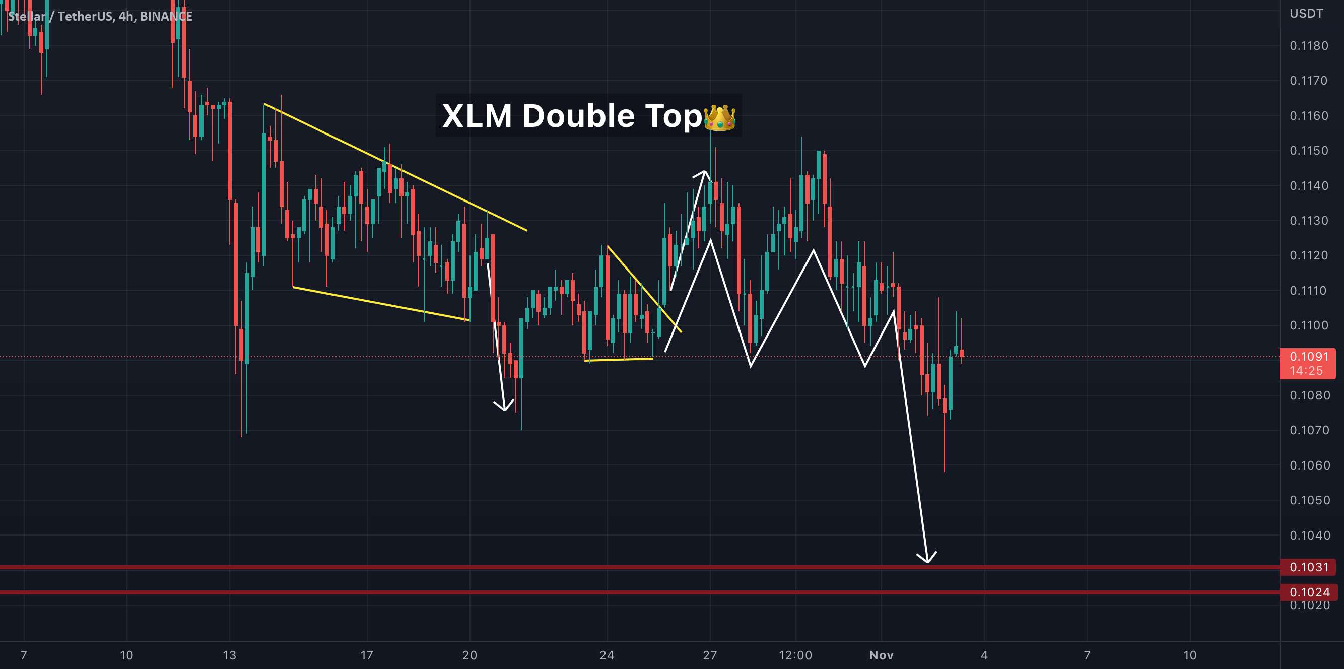  تحلیل استلار - تاپ دو نفره XLM USDT 👏