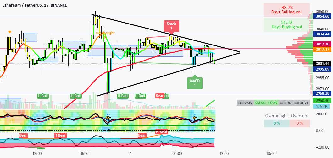 ETH 15 دقیقه