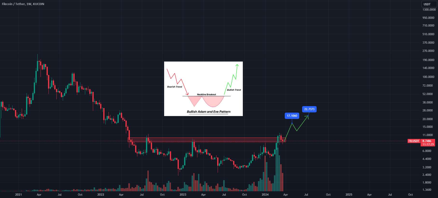 FIL 17-22$ در کمترین زمان