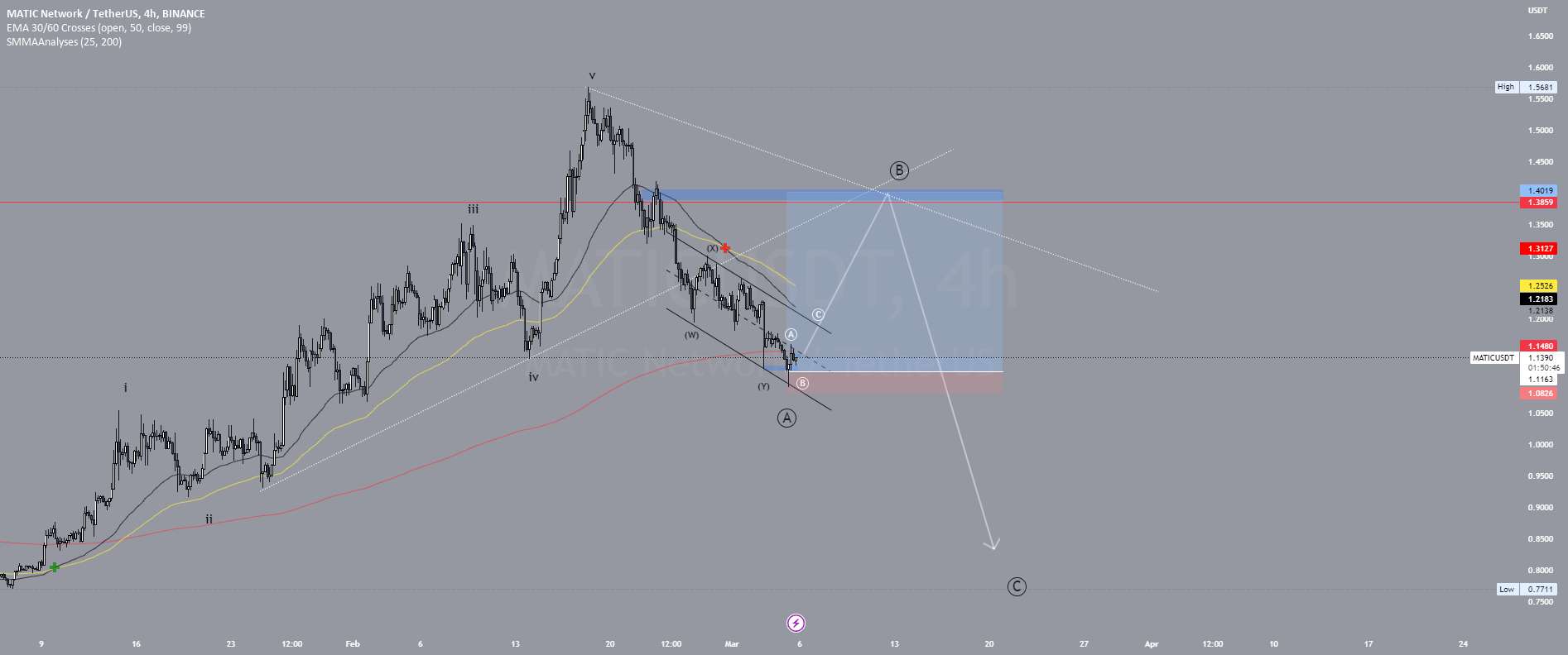 MATICUSDT