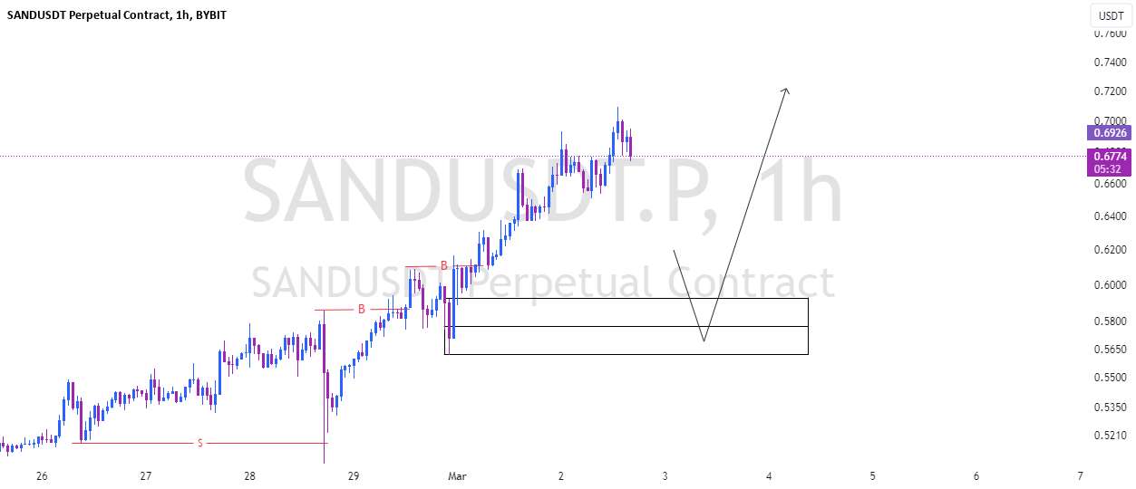  تحلیل سندباکس - #SANDUSDT