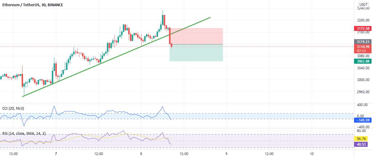  تحلیل اتریوم - eth ----usdt