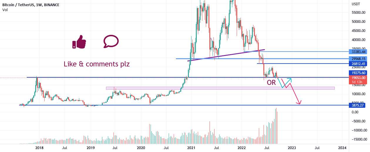  تحلیل بیت کوین - BTC/USDT