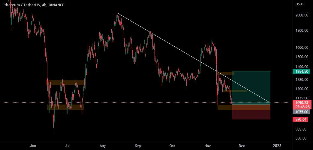 📉✌ETH Daily - هدف 1200؟✌📈