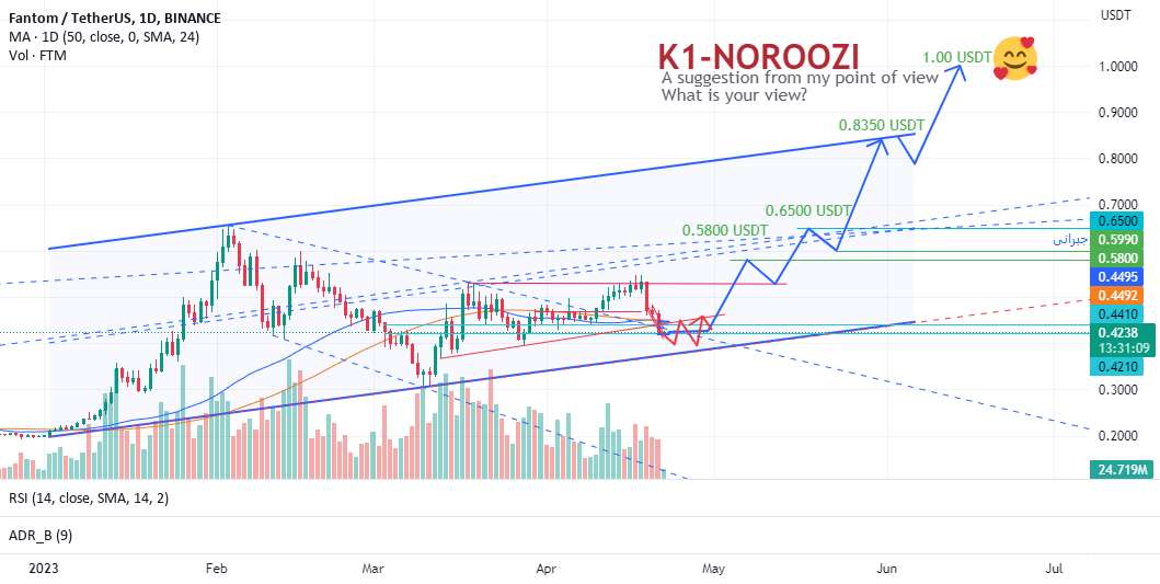  تحلیل فانتوم - FTMUSDT به زودی